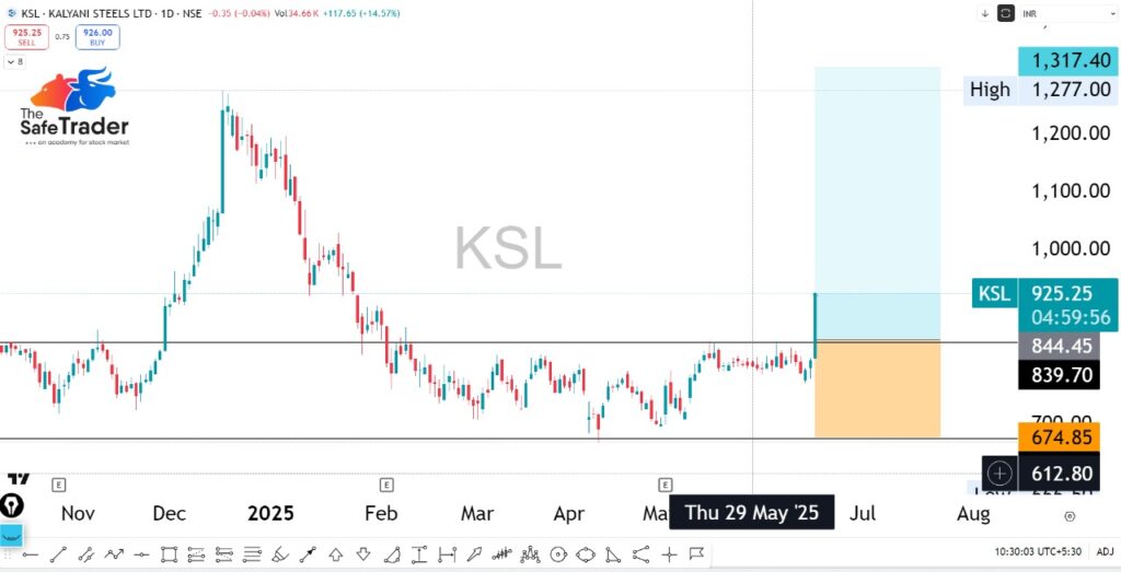 Kalyani Steels Chart