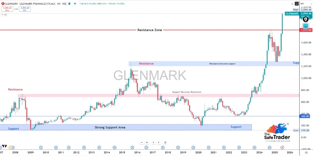 Glenmark Pharma