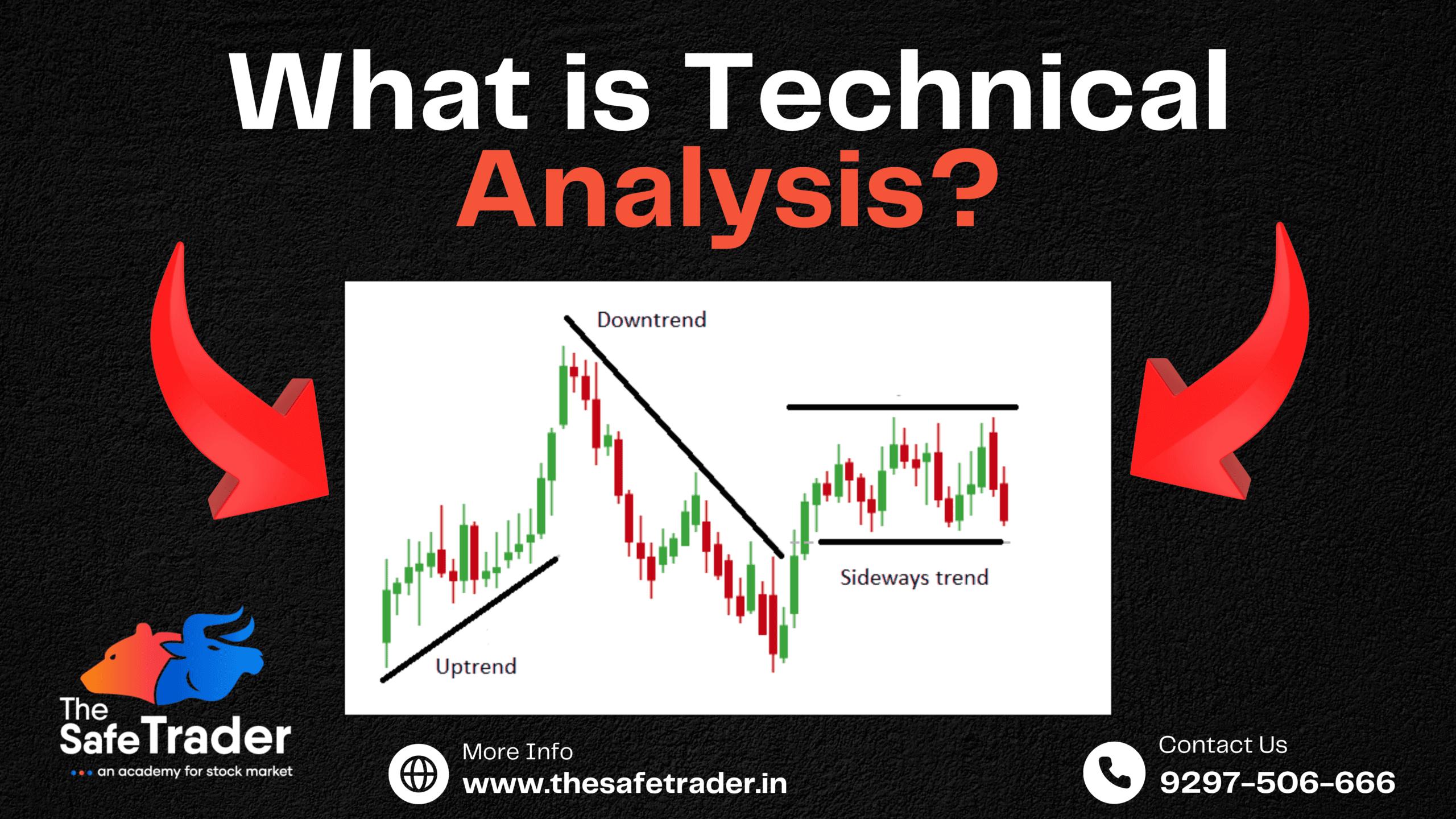 Technical Analysis for Smarter Trading