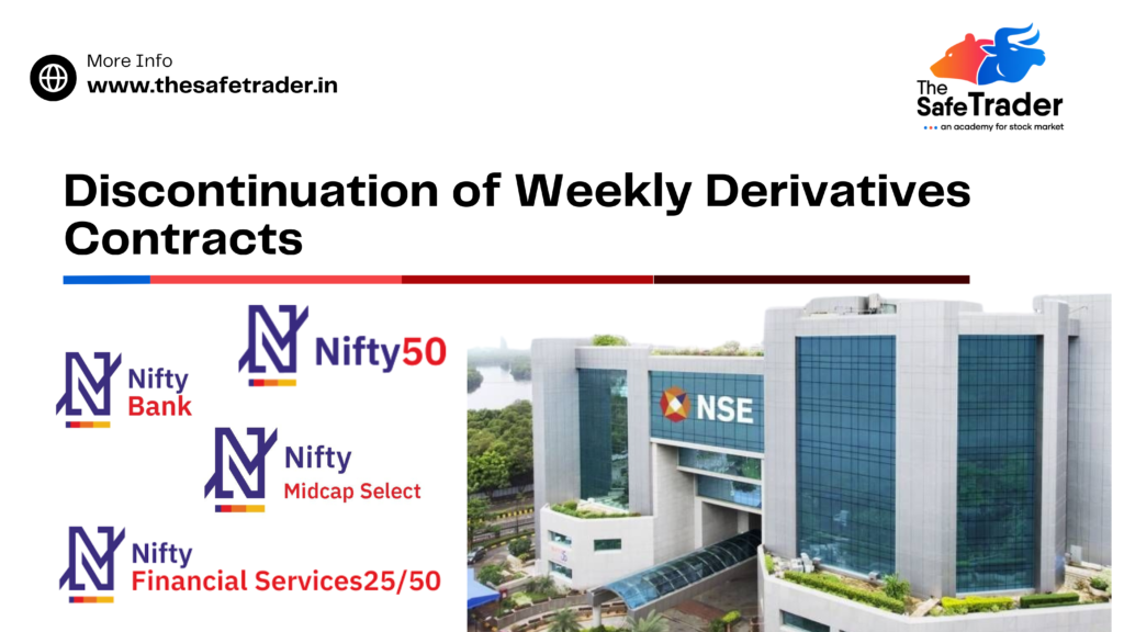 NIFTY BANK, NIFTY FIN SERVICES, NIFTY MID CAP, NIFTY NXT 50