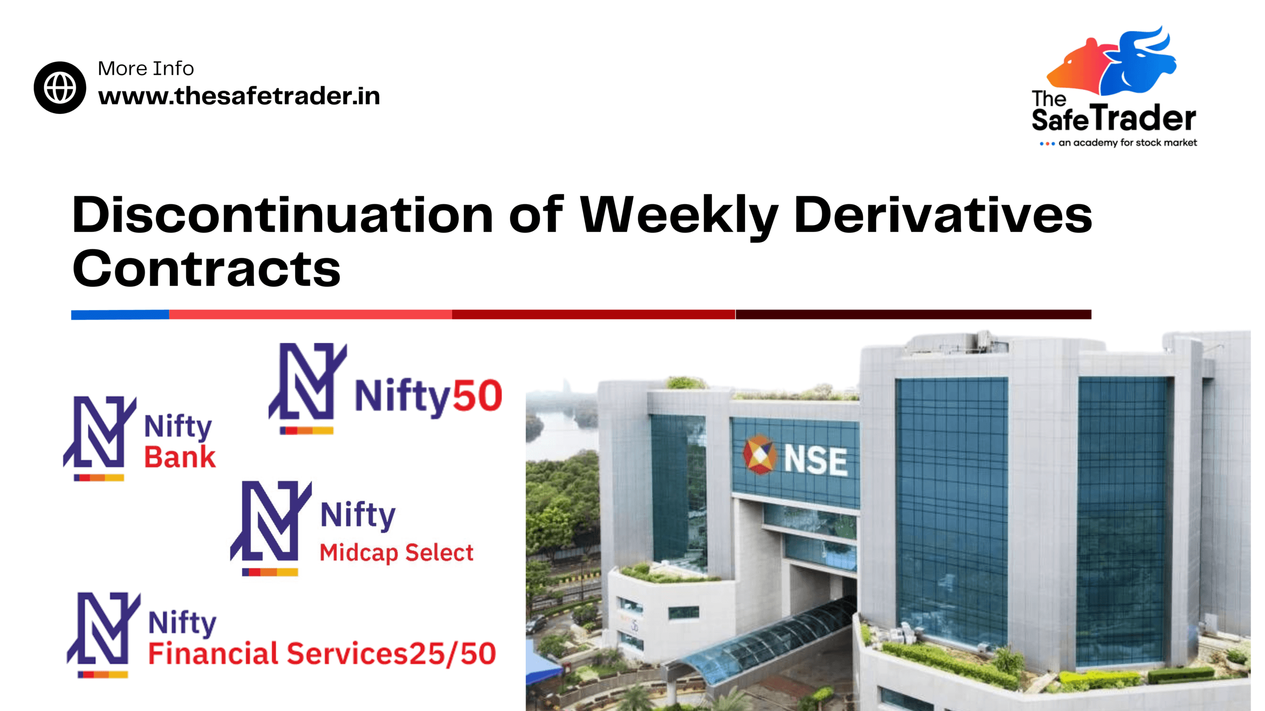 Bank Nifty, Midcap Nifty & Fin Nifty Guide
