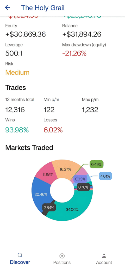 Copy Trader