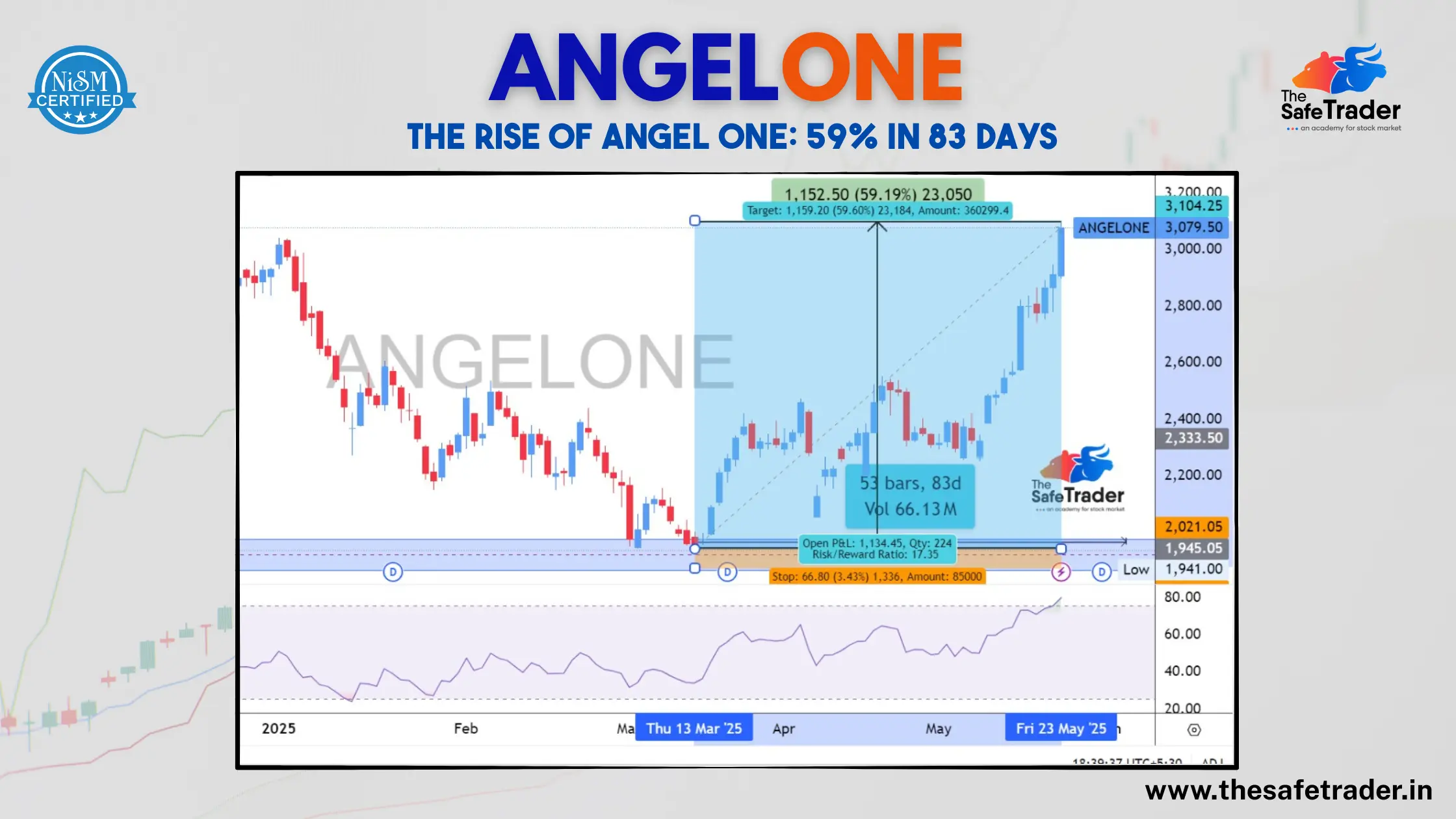 A Comprehensive Financial Review of Angel One Ltd