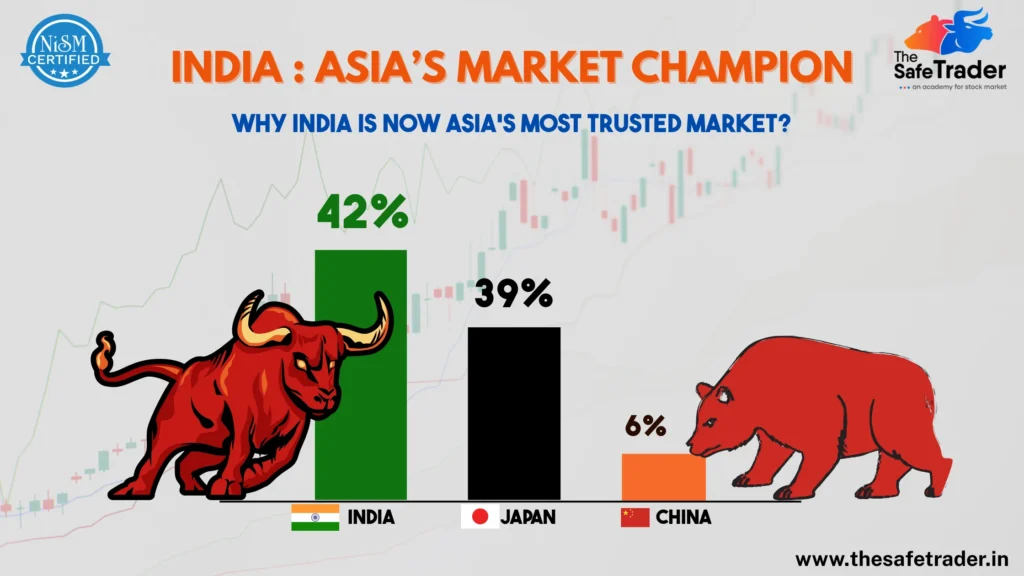 Asia’s Most Favored Stock Market