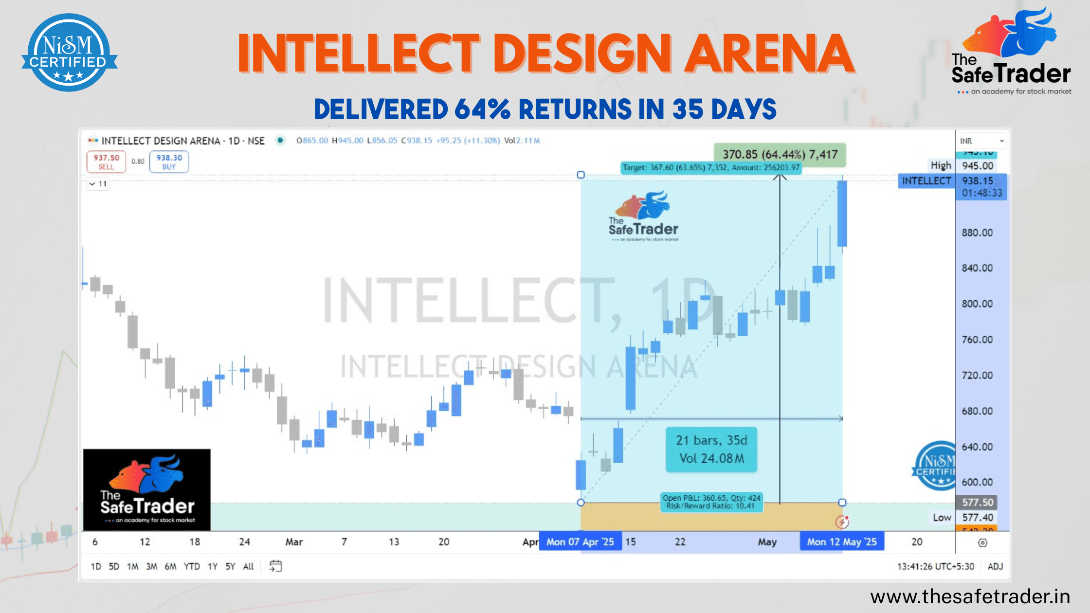 INTELLECT DESIGN ARENA Delivered 64% in 35 Days