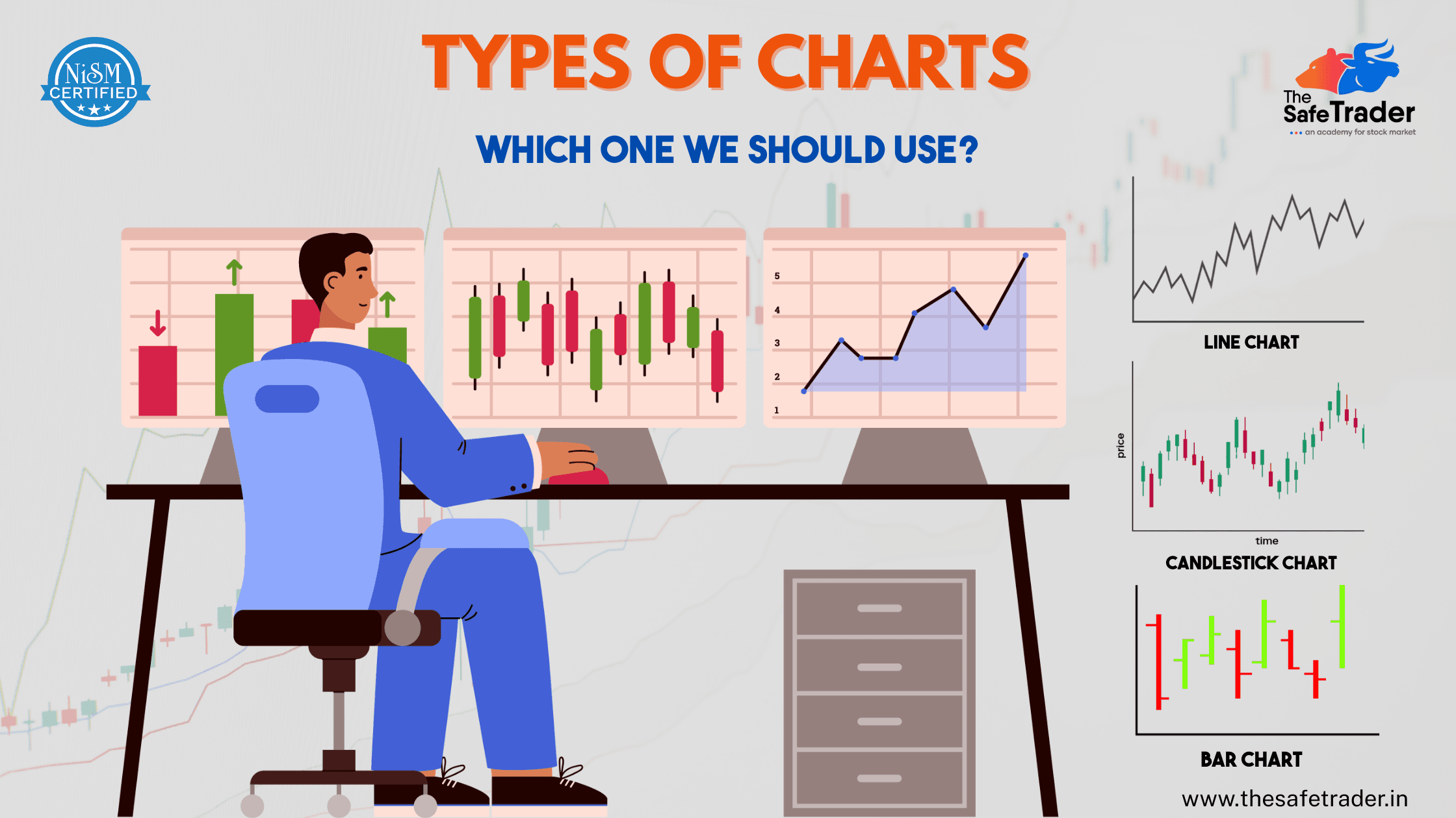 Mastering Market Charts: Complete Guide to Chart Types
