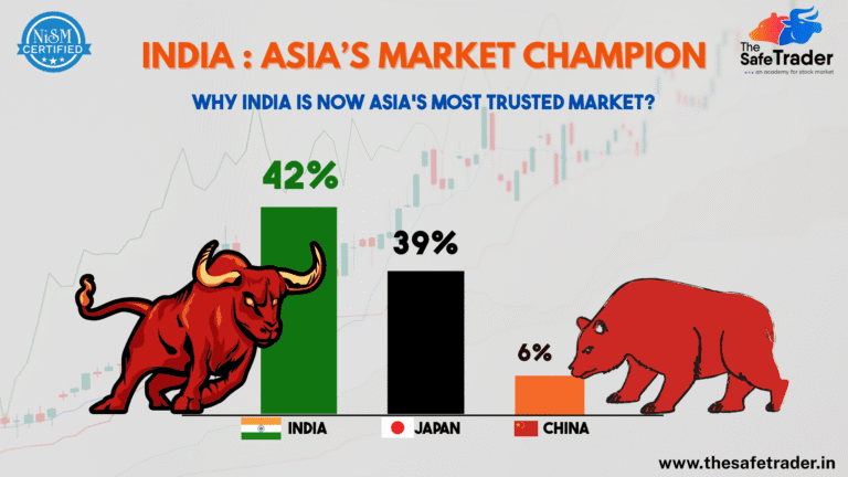 India Becomes Asia’s Most Favored Stock Market in 2025