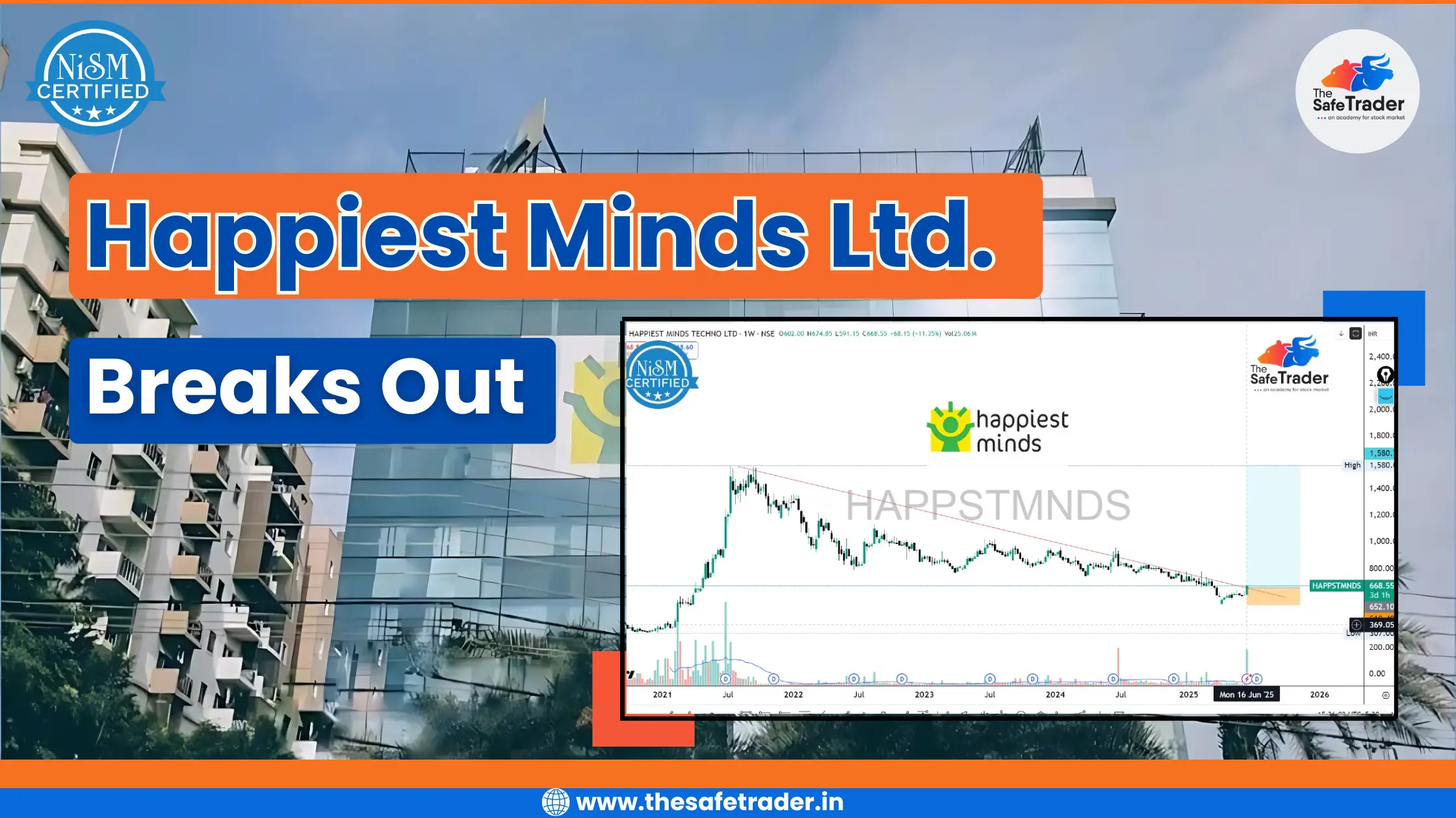 Happiest Minds Breakout: The Calm Before a Big Rally?