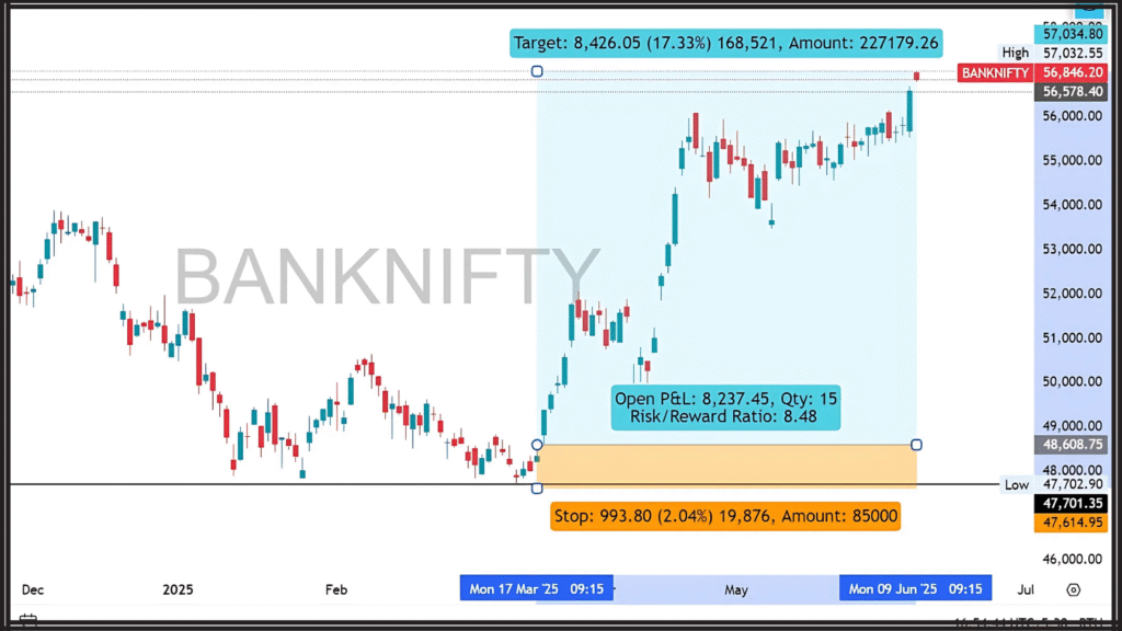 Bank Nifty