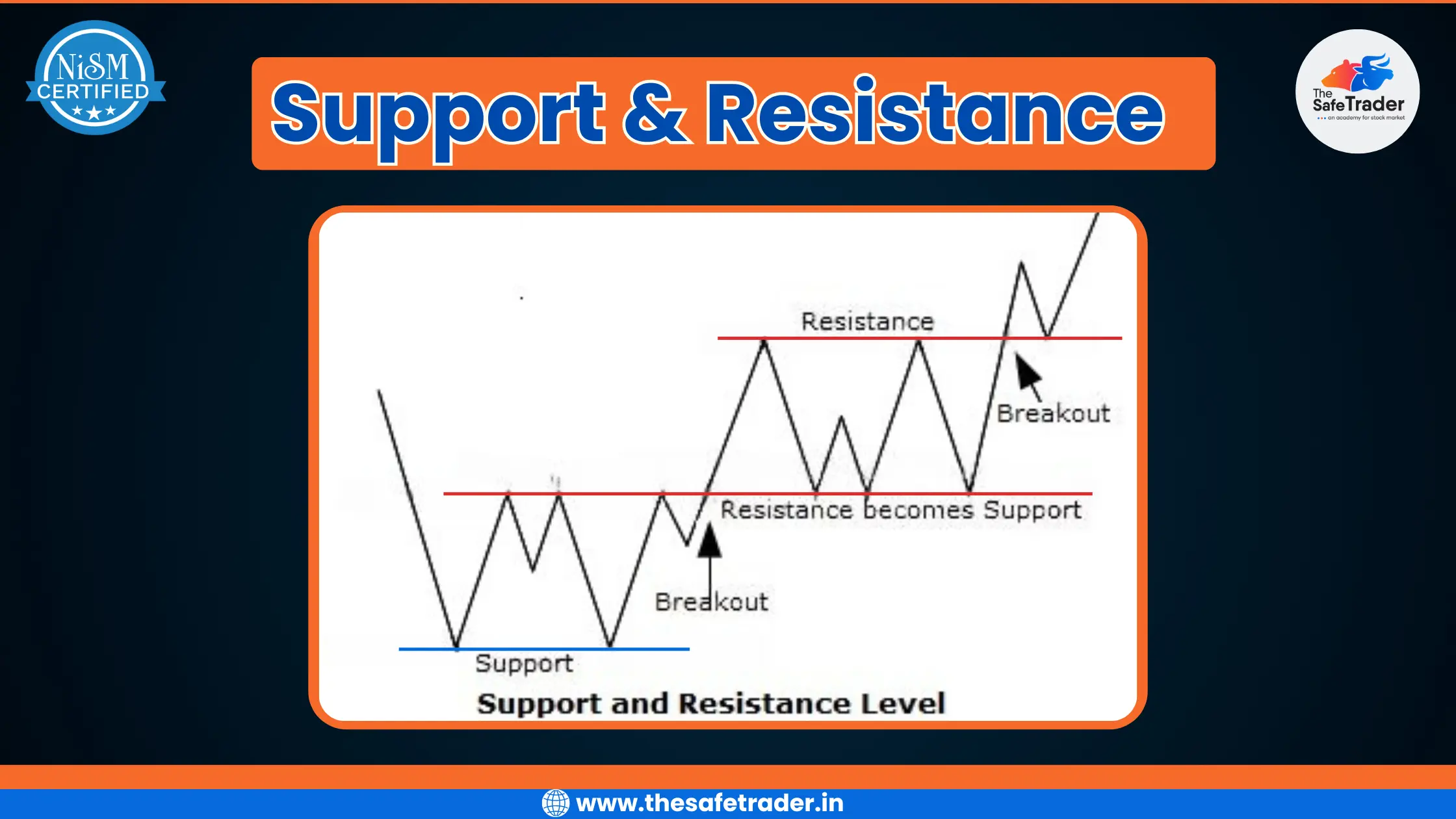 What Is Support and Resistance in Trading?