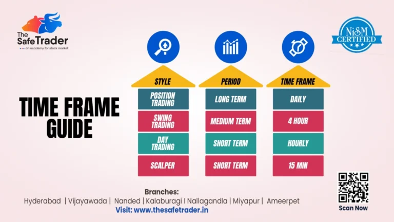 Time Frame Guide for Traders