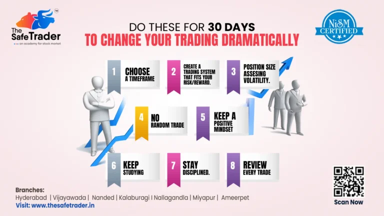 Trading Dramatically to Transform You in 30 Days