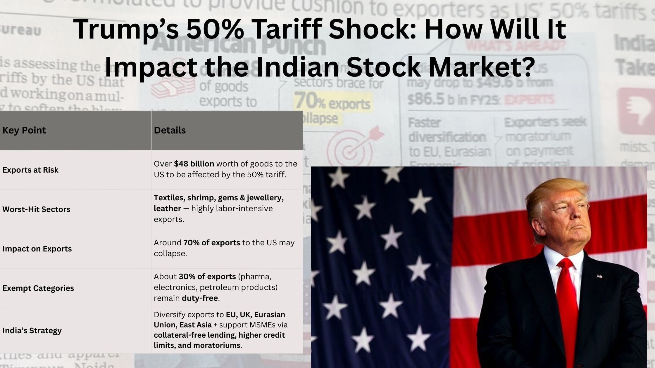 Trump’s 50% Tariff Shock: How Will It Impact the Indian Stock Market?
