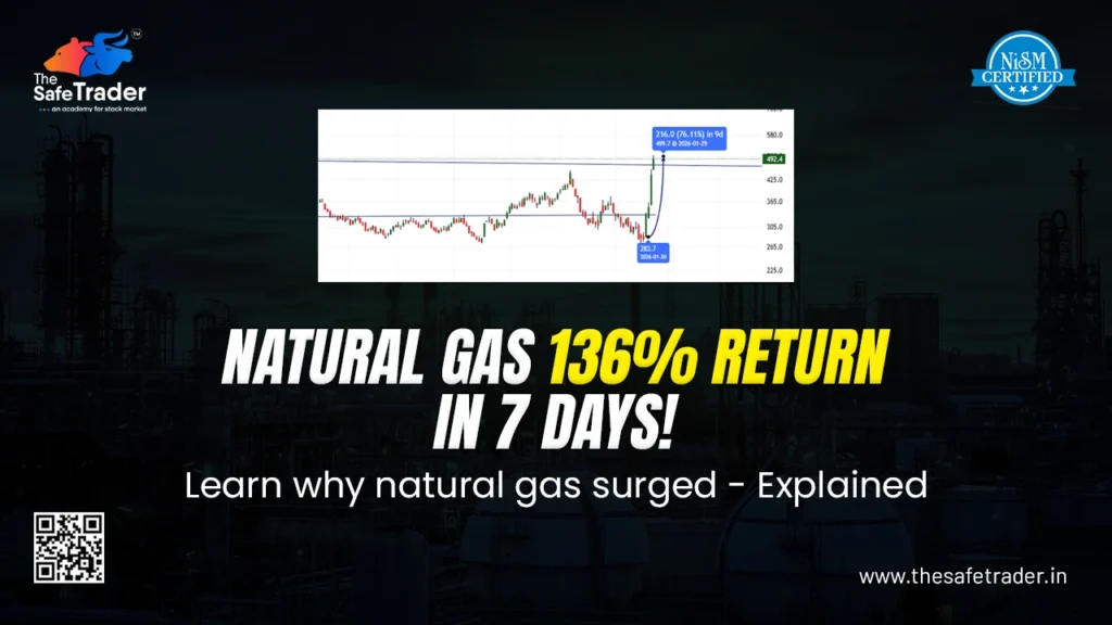 Natural Gas 136% Return in 7 Days