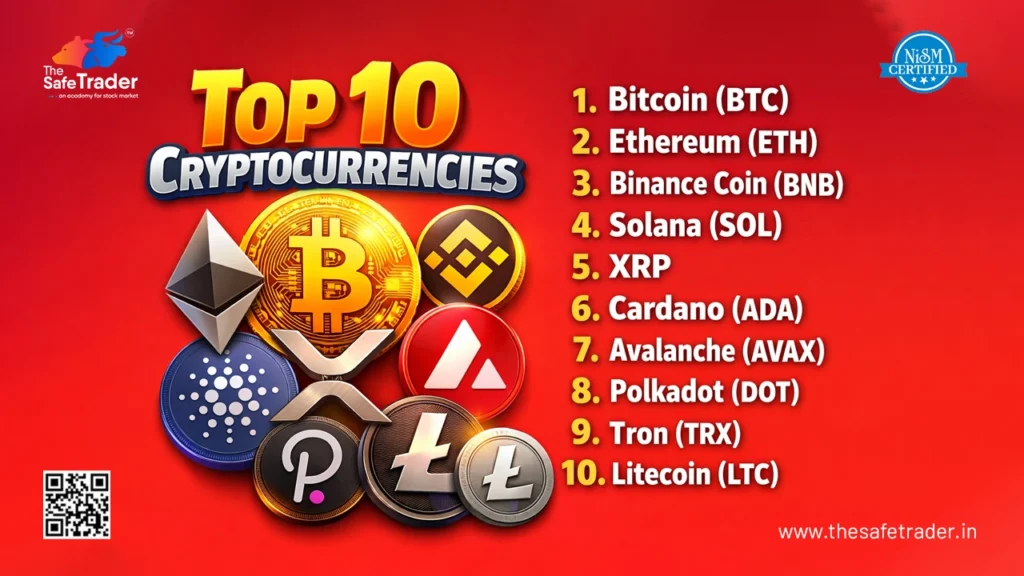 Top 10 Cryptocurrencies