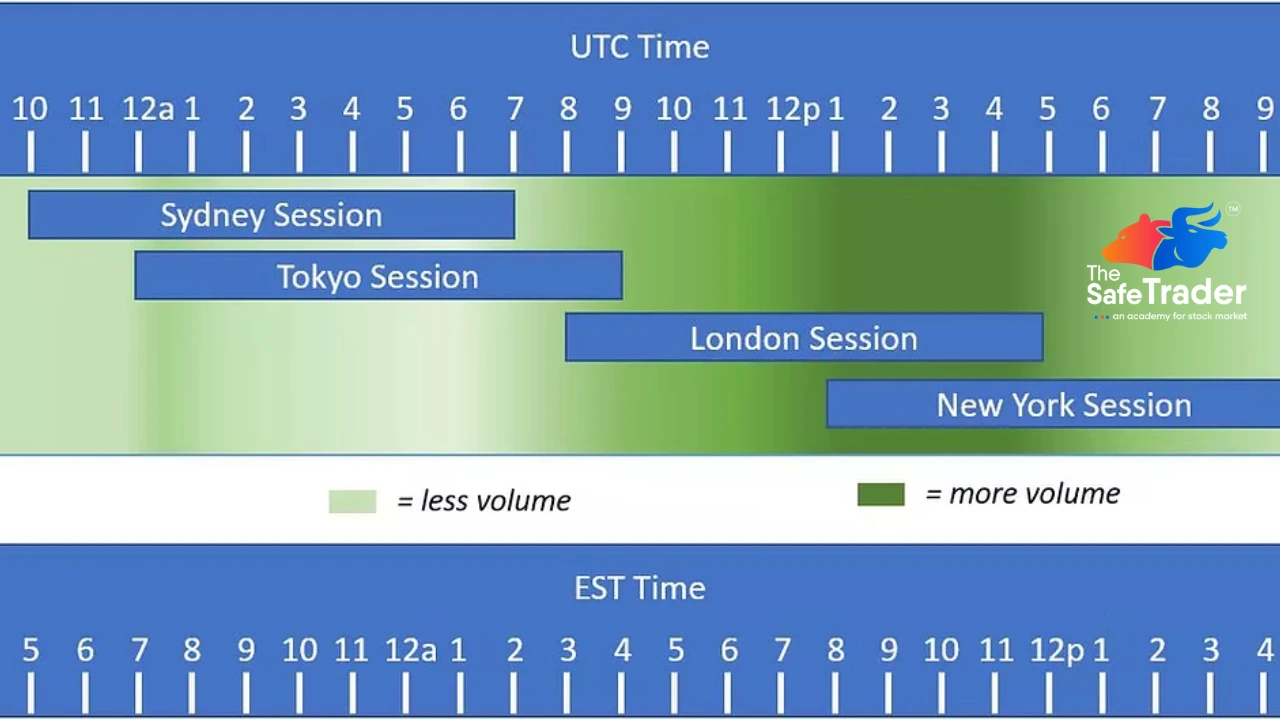 forex trading sessions