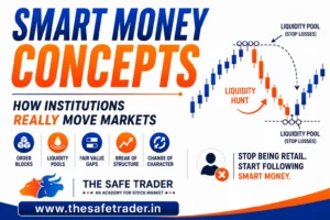 How Smart Money Concepts Really Move Markets